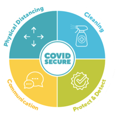 CHS20 Birmingham Covid-Secure Risk Assessment Template